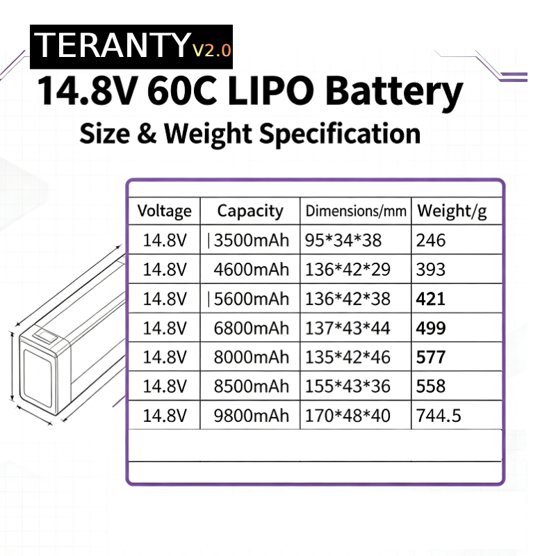 TERANTY V2.0 4S 14.8V 60C リポバッ - Drone Rc Boat のレビューと価格