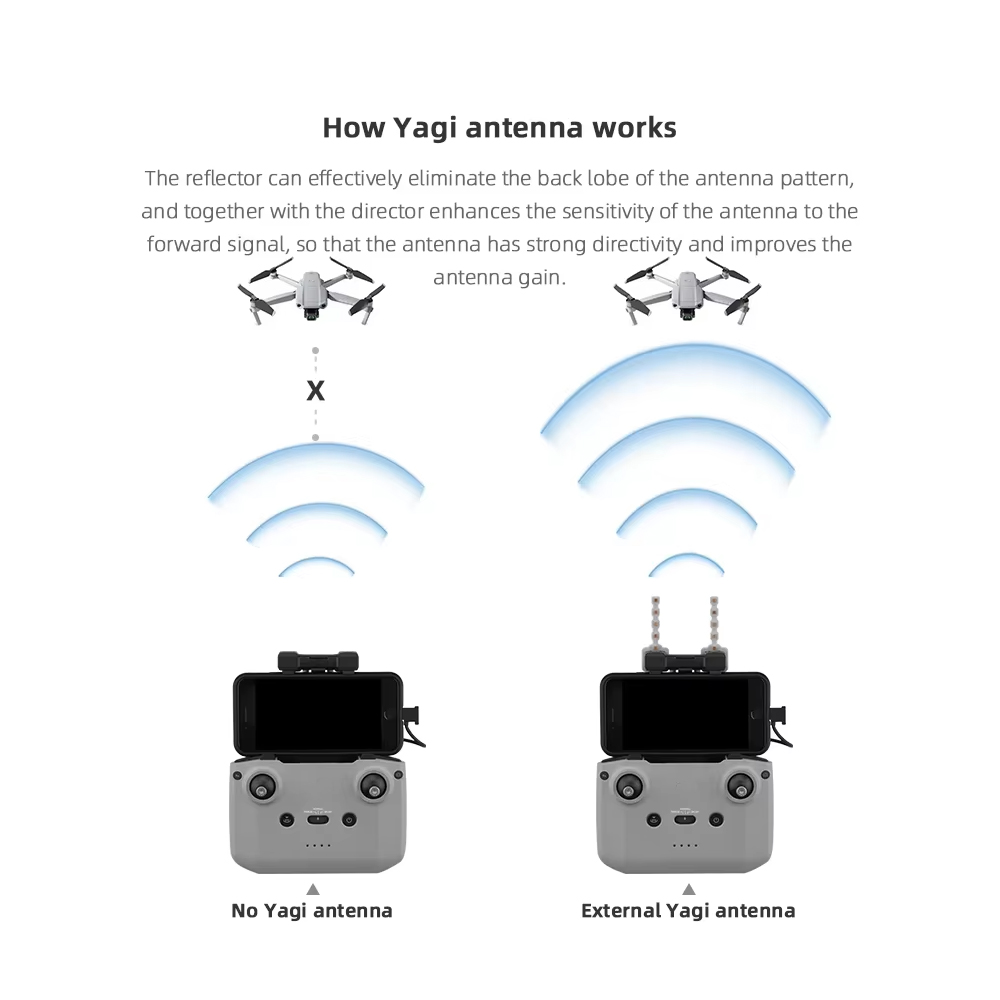 BRDRC 5.8GHz 八木アンテナ DJI NEO/Mi - Drone Dji Rc N1 のレビューと価格